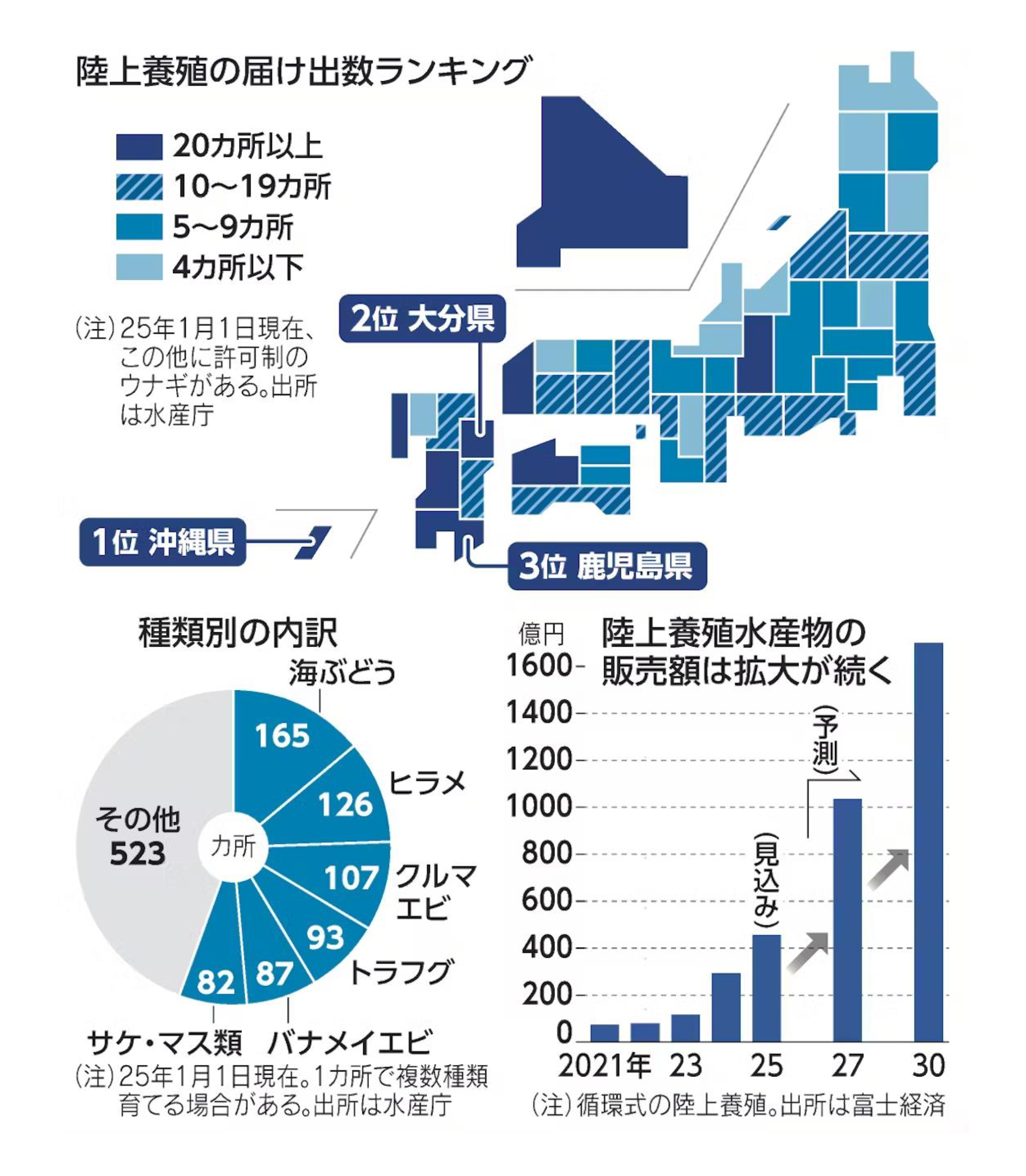 日経新聞のグラフ